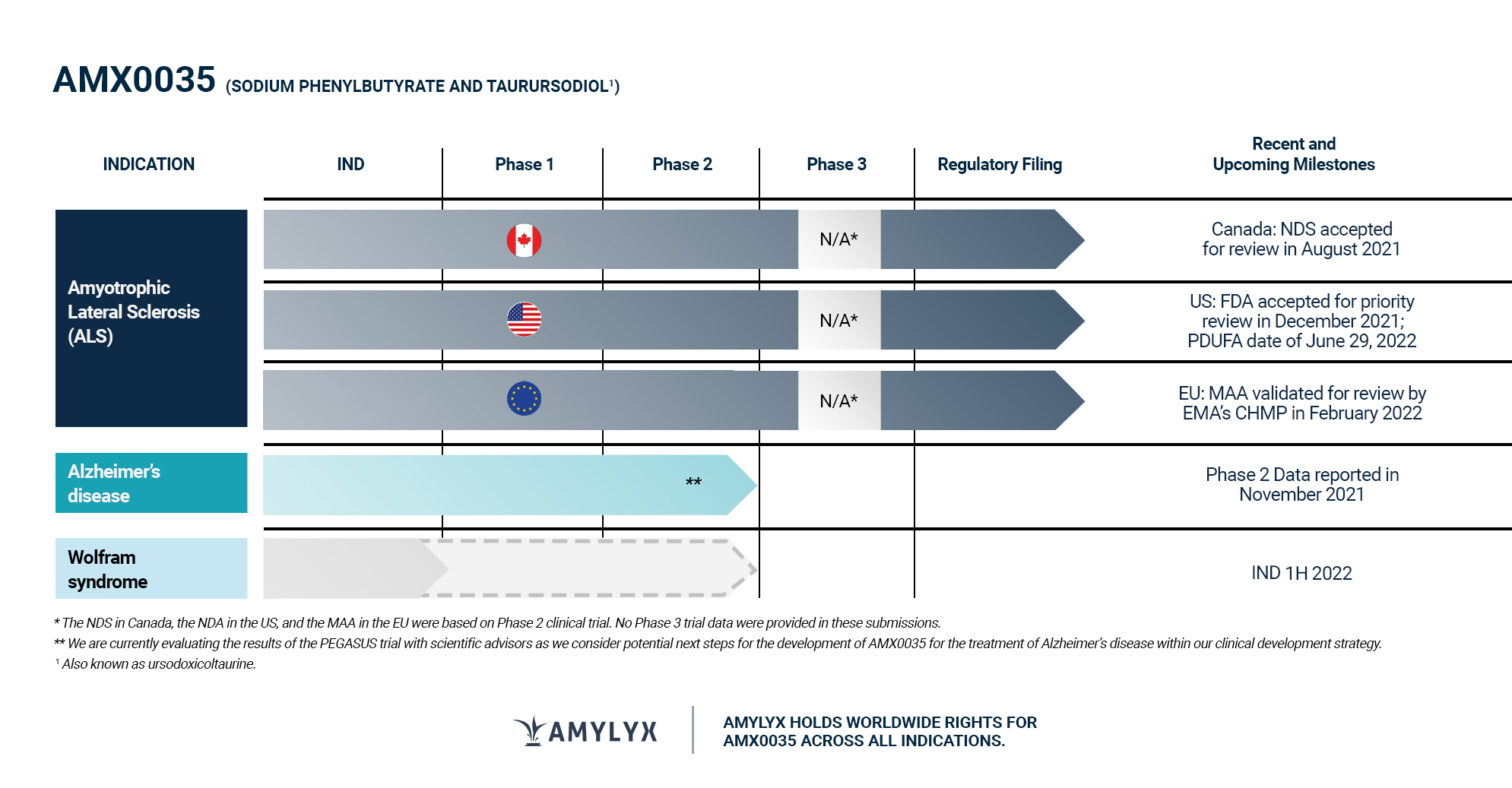 Pipeline Graphic
