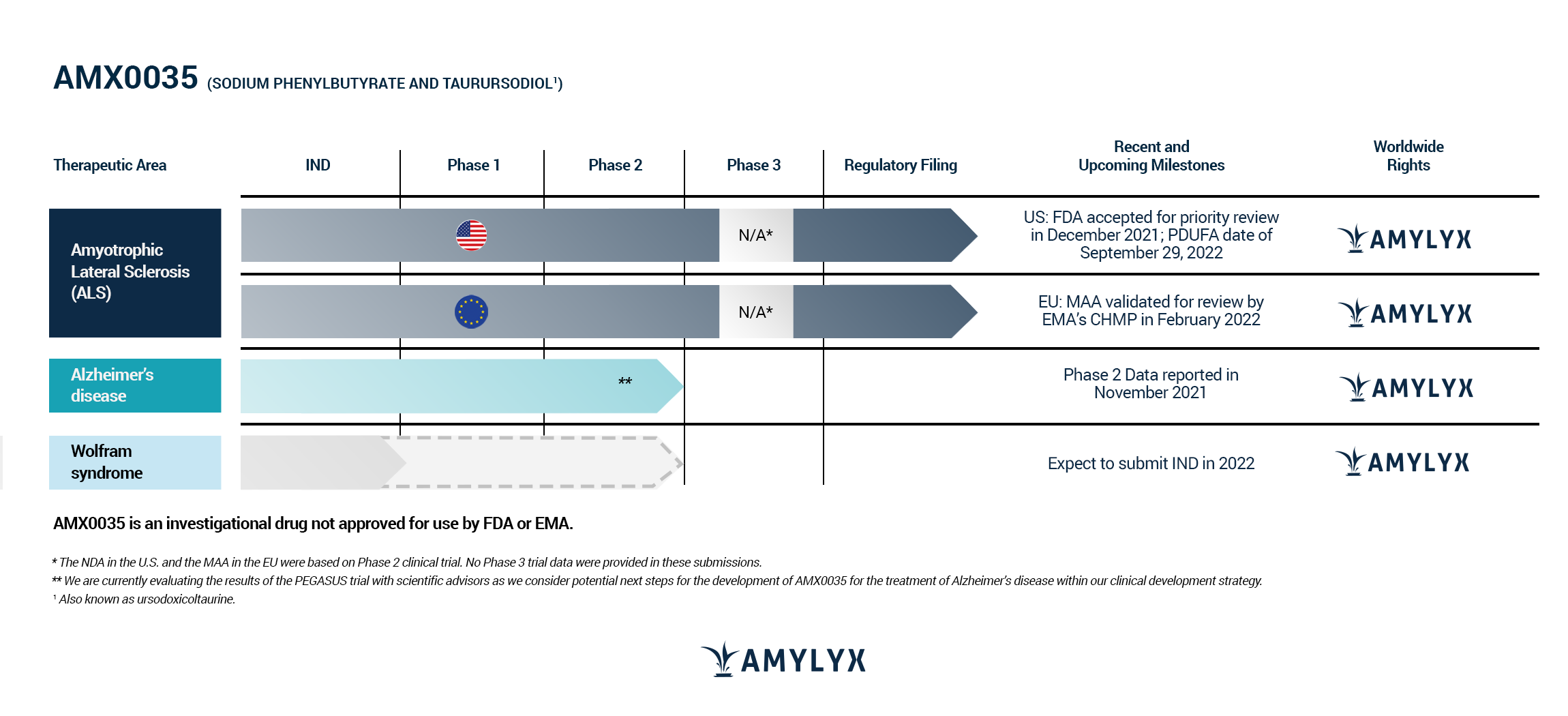 AMX0035 Pipeline Graphic
