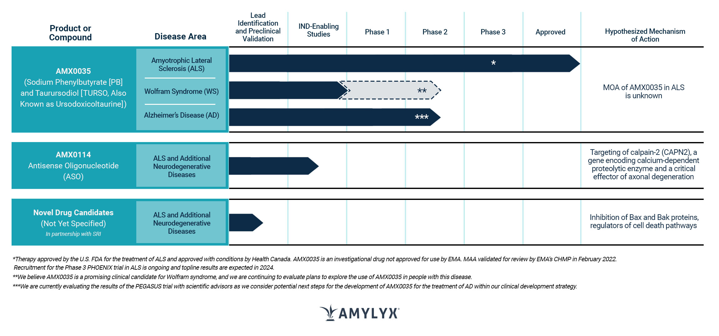 AMX0035 Pipeline Graphic