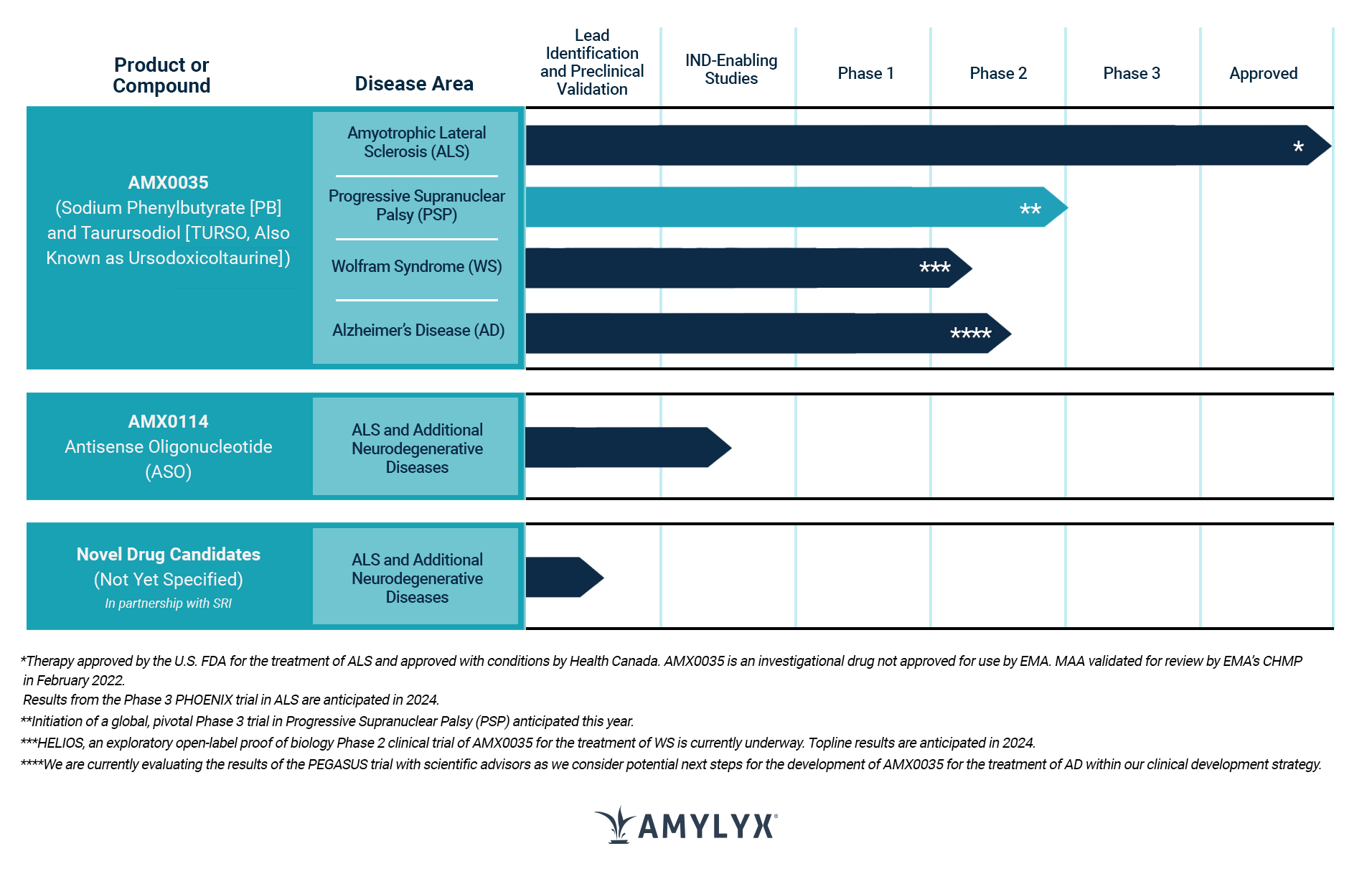 Pipeline Graphic